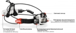 Презентация фонаря PETZL NAO Презентация фонаря PETZL NAO